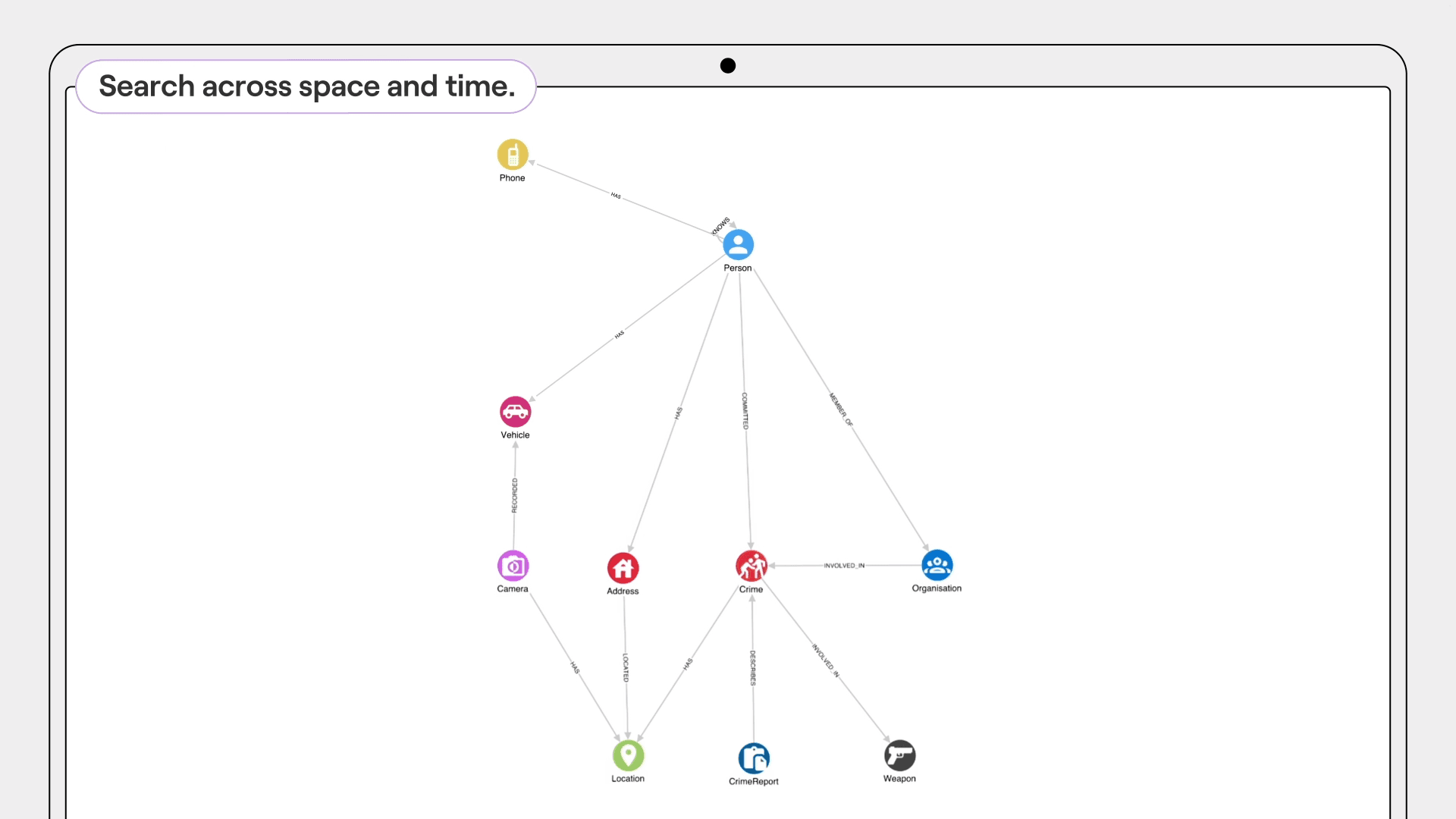 GraphAware Hume: Graph-powered intelligence analysis platform