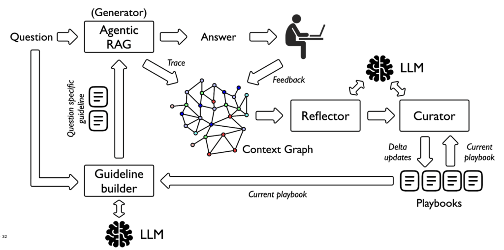 evidence linkage