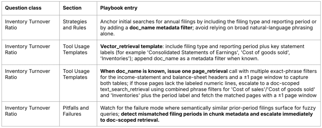 examples for retrieval phase