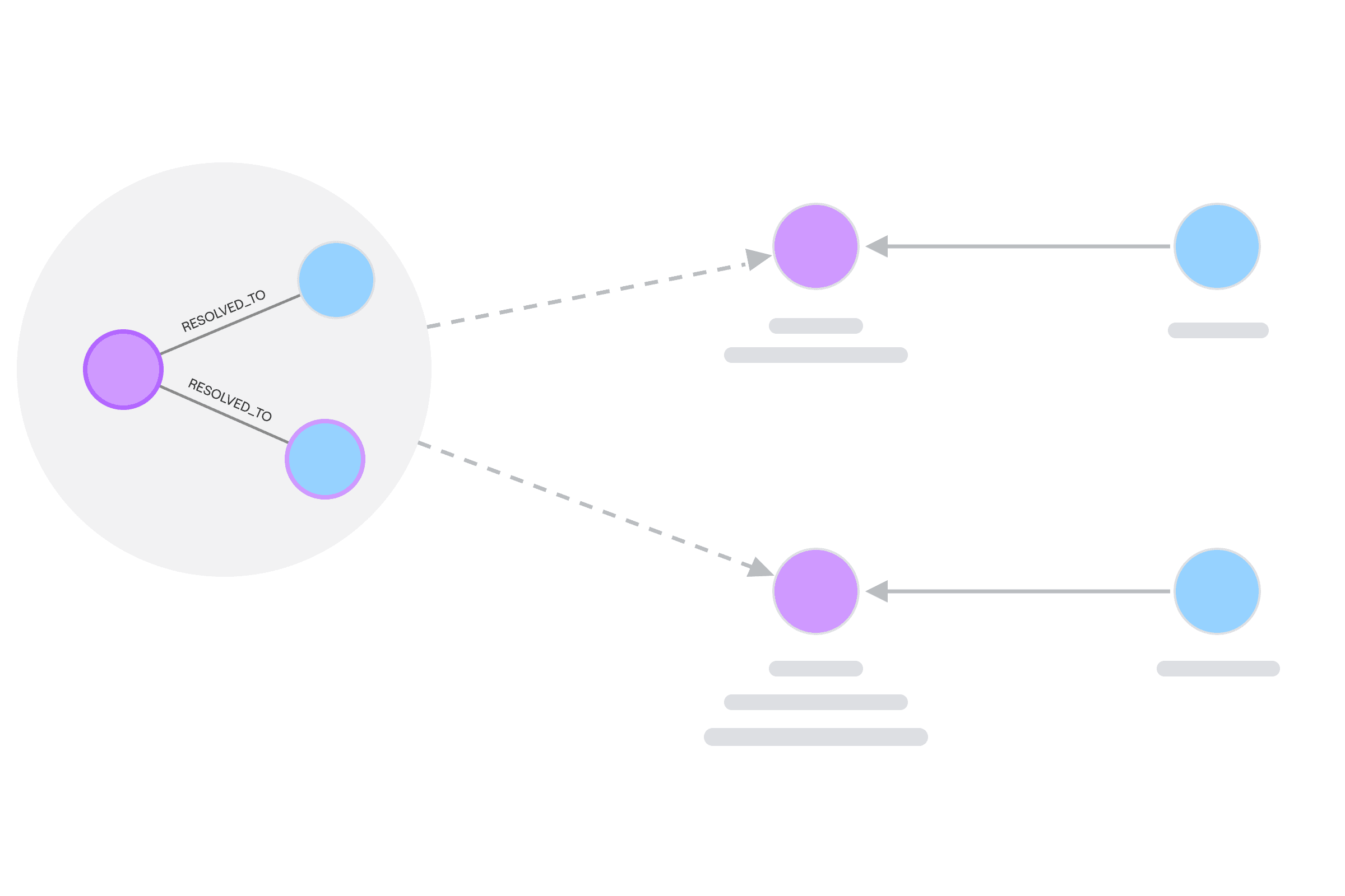 Entity resolution -selection