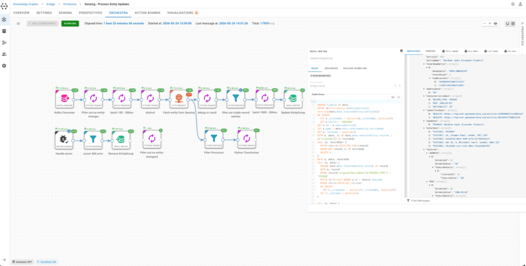 Hume Orchestra and entity resolution engine Senzing pipeline