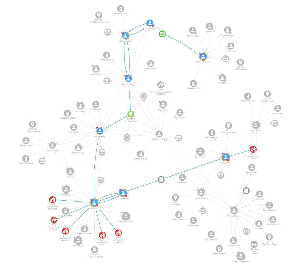 Connections graph